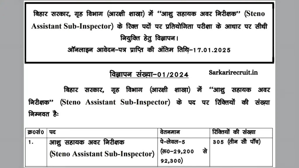 Bihar Police ASI Steno Recruitment